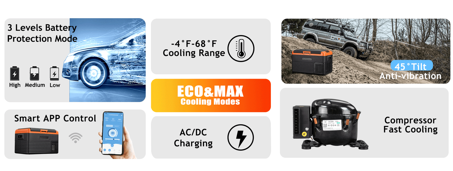 Alpicool Portable Car Freezer, 12 Volt Refrigerator,30L/ 40L/50L Fast Cooling 12V Car Fridge, Car Cooler for RV, Truck, Camping, Outdoor -12/24V DC and 100-240V AC (Black & Orange)