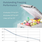 Alpicool CF45 45L Car Fridge, 12V/240V Dual Use Portable Freezer for Trips