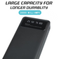 Redisson 20000 mAh Portable Charger, Power Bank, Dual USB Charge
