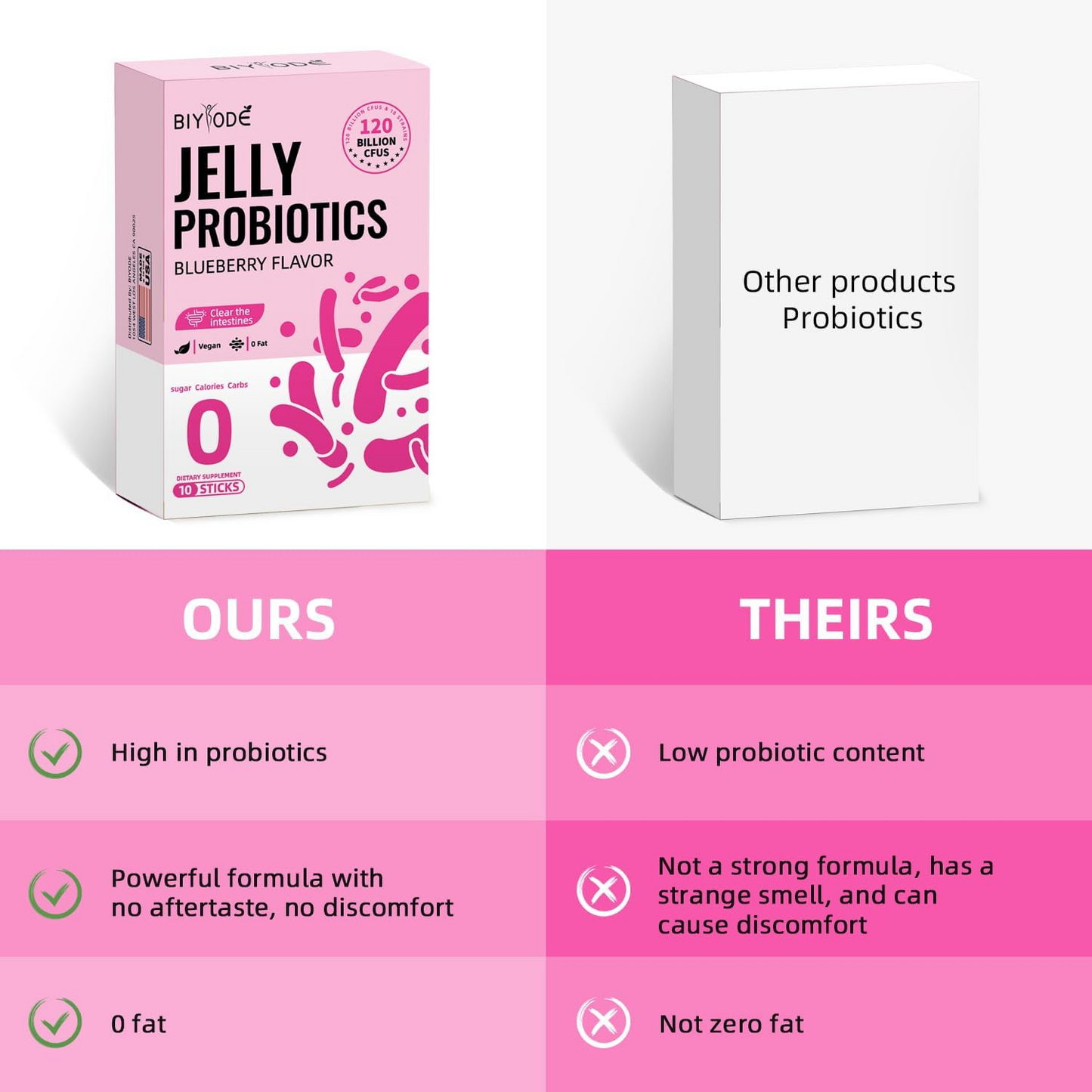 BIYODE jelly probiotics, promotes digestion, absorption and metabolism of intestinal nutrients, enhances immune function and digestive system, 10 packs